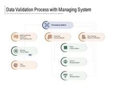 Data Validation Process With Managing System Ppt PowerPoint Presentation Ideas Backgrounds PDF Data Validation Process With Managing System Ppt PowerPoint Presentation Ideas Backgrounds PDF