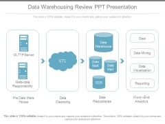 Data Warehousing Review Ppt Presentation Data Warehousing Review Ppt Presentation