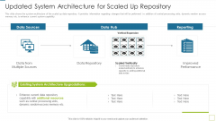 Database Expansion And Optimization Updated System Architecture For Scaled Up Repository Ppt Show Vector Database Expansion And Optimization Updated System Architecture For Scaled Up Repository Ppt Show Vector