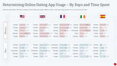 Dating App Investor Fund Raising Pitch Deck Determining Online Dating App Usage By Days And Time Spent Ppt Infographics Images PDF Dating App Investor Fund Raising Pitch Deck Determining Online Dating App Usage By Days And Time Spent Ppt Infographics Images PDF