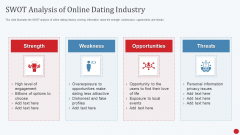 Dating App Investor Fund Raising Pitch Deck Swot Analysis Of Online Dating Industry Ppt Gallery Visual Aids PDF Dating App Investor Fund Raising Pitch Deck Swot Analysis Of Online Dating Industry Ppt Gallery Visual Aids PDF