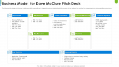 Dave Mcclure Capital Raising Business Model For Dave Mcclure Pitch Deck Designs PDF Dave Mcclure Capital Raising Business Model For Dave Mcclure Pitch Deck Designs PDF