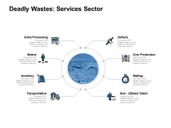 Deadly Wastes Services Sector Ppt PowerPoint Presentation Visual Aids Infographic Template Deadly Wastes Services Sector Ppt PowerPoint Presentation Visual Aids Infographic Template