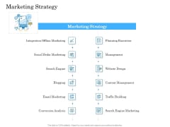 Deal Assessment Audit Process Marketing Strategy Rules PDF Deal Assessment Audit Process Marketing Strategy Rules PDF