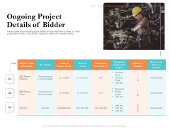 Deal Assessment Ongoing Project Details Of Bidder Ppt Model Graphics Pictures PDF