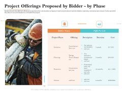Deal Assessment Project Offerings Proposed By Bidder By Phase Pictures PDF