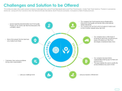 Debt Funding Investment Pitch Deck Challenges And Solution To Be Offered Clipart PDF Debt Funding Investment Pitch Deck Challenges And Solution To Be Offered Clipart PDF