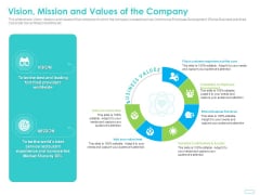 Debt Funding Investment Pitch Deck Vision Mission And Values Of The Company Ppt Pictures Graphics PDF Debt Funding Investment Pitch Deck Vision Mission And Values Of The Company Ppt Pictures Graphics PDF
