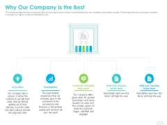 Debt Funding Investment Pitch Deck Why Our Company Is The Best Pictures PDF Debt Funding Investment Pitch Deck Why Our Company Is The Best Pictures PDF