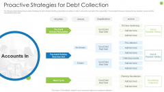 Debt Retrieval Techniques Proactive Strategies For Debt Collection Ppt Styles Smartart PDF