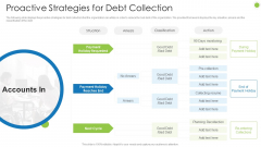 Debt Retrieval Techniques Proactive Strategies For Debt Collection Ppt Styles Smartart PDF Debt Retrieval Techniques Proactive Strategies For Debt Collection Ppt Styles Smartart PDF