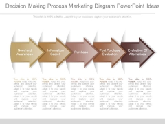 Decision Making Process Marketing Diagram Powerpoint Ideas Decision Making Process Marketing Diagram Powerpoint Ideas
