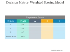 Decision Matrix Weighted Scoring Model Ppt PowerPoint Presentation Styles