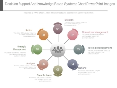 Decision Support And Knowledge Based Systems Chart Powerpoint Images