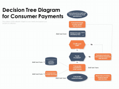 Decision Tree Diagram For Consumer Payments Ppt PowerPoint Presentation Summary Graphic Images PDF Decision Tree Diagram For Consumer Payments Ppt PowerPoint Presentation Summary Graphic Images PDF