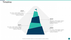 Declining Of A Motor Vehicle Company Timeline Professional PDF Declining Of A Motor Vehicle Company Timeline Professional PDF