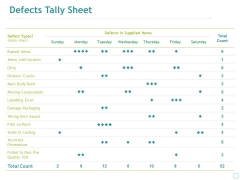 Defects Tally Sheet Ppt PowerPoint Presentation Summary Sample