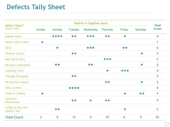 Defects Tally Sheet Ppt PowerPoint Presentation Summary Sample Defects Tally Sheet Ppt PowerPoint Presentation Summary Sample