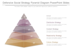 Defensive Social Strategy Pyramid Diagram Powerpoint Slides