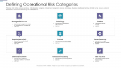 Defining Operational Risk Categories Ppt PowerPoint Presentation Pictures Show PDF Defining Operational Risk Categories Ppt PowerPoint Presentation Pictures Show PDF