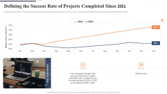 Defining The Success Rate Of Projects Completed Since 2021 Pictures PDF