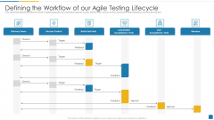 Defining The Workflow Of Our Agile Testing Lifecycle Graphics PDF Defining The Workflow Of Our Agile Testing Lifecycle Graphics PDF