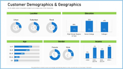 Definitive Guide Creating Content Strategy Customer Demographics And Geographics Mockup PDF