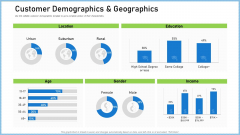 Definitive Guide Creating Content Strategy Customer Demographics And Geographics Mockup PDF Definitive Guide Creating Content Strategy Customer Demographics And Geographics Mockup PDF