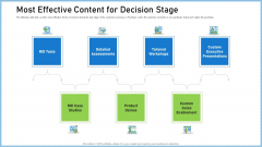 Definitive Guide Creating Content Strategy Most Effective Content For Decision Stage Introduction PDF Definitive Guide Creating Content Strategy Most Effective Content For Decision Stage Introduction PDF