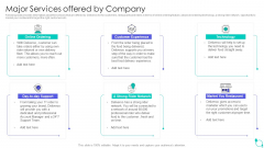Deliveroo Capital Fundraising Pitch Deck Major Services Offered By Company Ppt Outline Vector PDF Deliveroo Capital Fundraising Pitch Deck Major Services Offered By Company Ppt Outline Vector PDF