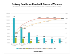 Delivery Excellence Chart With Source Of Variance Ppt PowerPoint Presentation Outline Backgrounds PDF Delivery Excellence Chart With Source Of Variance Ppt PowerPoint Presentation Outline Backgrounds PDF