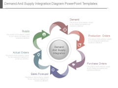 Demand And Supply Integration Diagram Powerpoint Templates