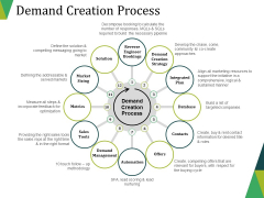 Demand Creation Process Ppt PowerPoint Presentation Design Templates Demand Creation Process Ppt PowerPoint Presentation Design Templates
