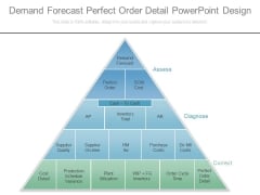 Demand Forecast Perfect Order Detail Powerpoint Design