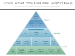 Demand Forecast Perfect Order Detail Powerpoint Design Demand Forecast Perfect Order Detail Powerpoint Design