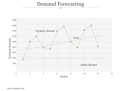 Demand Forecasting Ppt PowerPoint Presentation Guidelines