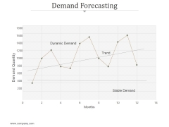 Demand Forecasting Ppt PowerPoint Presentation Guidelines Demand Forecasting Ppt PowerPoint Presentation Guidelines