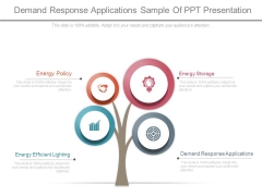 Demand Response Applications Sample Of Ppt Presentation Demand Response Applications Sample Of Ppt Presentation