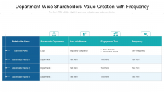 Department Wise Shareholders Value Creation With Frequency Ppt Infographics Smartart PDF