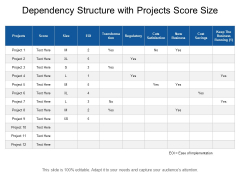 Dependency Structure With Projects Score Size Ppt PowerPoint Presentation Pictures Deck PDF Dependency Structure With Projects Score Size Ppt PowerPoint Presentation Pictures Deck PDF