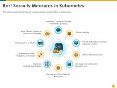 Deploying Docker Container And Kubernetes Within Organization Best Security Measures In Kubernetes Ppt PowerPoint Presentation PDF