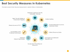 Deploying Docker Container And Kubernetes Within Organization Best Security Measures In Kubernetes Ppt PowerPoint Presentation PDF Deploying Docker Container And Kubernetes Within Organization Best Security Measures In Kubernetes Ppt PowerPoint Presentation PDF