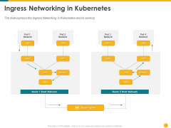 Deploying Docker Container And Kubernetes Within Organization Ingress Networking In Kubernetes Ppt PowerPoint Presentation Icon Graphic Images PDF Deploying Docker Container And Kubernetes Within Organization Ingress Networking In Kubernetes Ppt PowerPoint Presentation Icon Graphic Images PDF