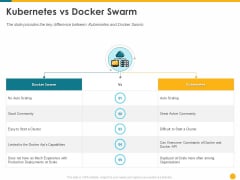 Deploying Docker Container And Kubernetes Within Organization Kubernetes Vs Docker Swarm Ppt PowerPoint Presentation File Template PDF Deploying Docker Container And Kubernetes Within Organization Kubernetes Vs Docker Swarm Ppt PowerPoint Presentation File Template PDF