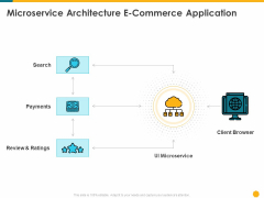 Deploying Docker Container And Kubernetes Within Organization Microservice Architecture E Commerce Application Ppt PowerPoint PresentationPDF Deploying Docker Container And Kubernetes Within Organization Microservice Architecture E Commerce Application Ppt PowerPoint PresentationPDF