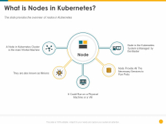 Deploying Docker Container And Kubernetes Within Organization What Is Nodes In Kubernetes Ppt PowerPoint Presentation Summary Template PDF