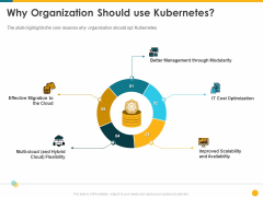 Deploying Docker Container And Kubernetes Within Organization Why Organization Should Use Kubernetes Ppt PowerPoint Presentation Inspiration Show PDF