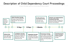 Description Of Child Dependency Court Proceedings Ppt PowerPoint Presentation Portfolio Slideshow PDF Description Of Child Dependency Court Proceedings Ppt PowerPoint Presentation Portfolio Slideshow PDF