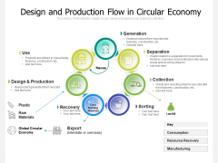 Design And Production Flow In Circular Economy Ppt PowerPoint Presentation File Example Introduction PDF Design And Production Flow In Circular Economy Ppt PowerPoint Presentation File Example Introduction PDF