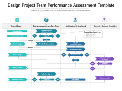 Design Project Team Performance Assessment Template Ppt PowerPoint Presentation Portfolio Graphic Tips PDF Design Project Team Performance Assessment Template Ppt PowerPoint Presentation Portfolio Graphic Tips PDF